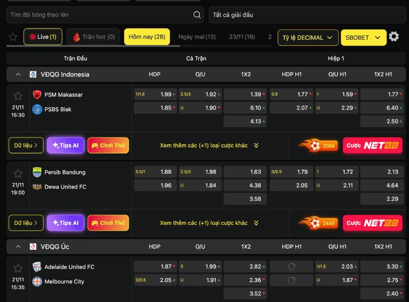 Cách đọc tỷ lệ kèo Decimal theo từng mức odds
