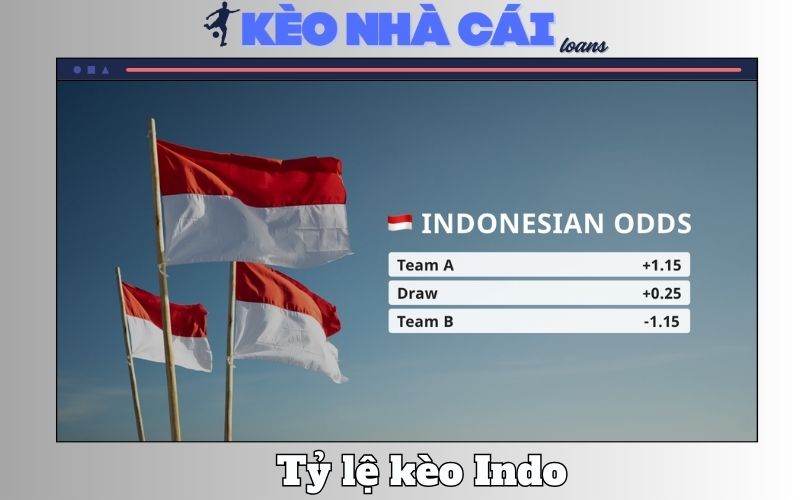 Cách Tính Tỷ Lệ Kèo Indo Cho Người Soi Kèo Bóng Đá 2 Tỷ lệ kèo Indo là gì?