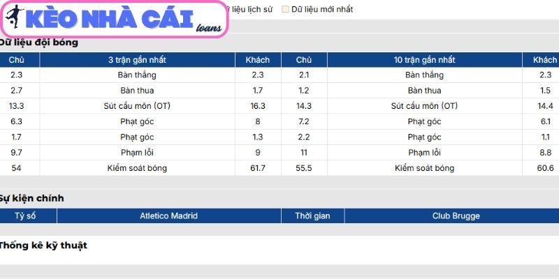 Phong độ Atletico Madrid