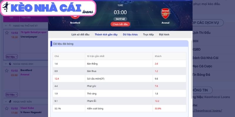 Soi kèo Brentford vs Arsenal (03:00 ngày 13/02| Ngoại hạng Anh) – Pháo thủ áp đảo, chủ nhà khó tạo bất ngờ 4 Thông tin lực lượng trận Brentford vs Arsenal (03:00 ngày 13/02| Ngoại hạng Anh)