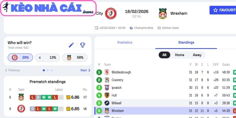 Kèo châu Á trận Bristol City vs Wrexham (02:45 ngày 18/02| Hạng nhất Anh)