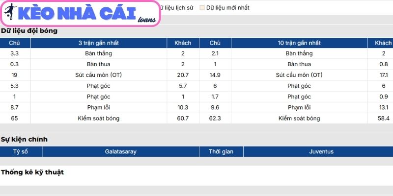 Phong độ Galatasaray