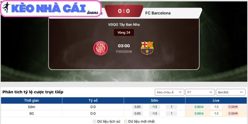 Kèo châu Á trận Girona vs FC Barcelona (03:00 ngày 17/02| La Liga)