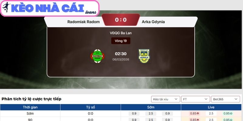 Kèo tài xỉu trận Radomiak Radom vs Arka Gdynia (02:30 ngày 06/03| VĐQG Ba Lan)