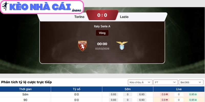 Kèo châu Á trận Torino vs Lazio (00:00 ngày 02/03| Serie A)