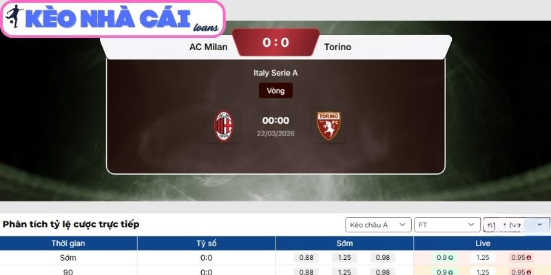 Kèo châu Á trận AC Milan vs Torino (00:00 ngày 22/03, Serie A)