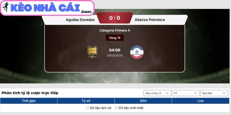 Kèo châu Á trận Aguilas Doradas vs Alianza Petrolera (04:00 ngày 28/03, VĐQG Colombia)
