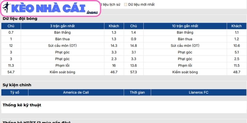 Phong độ America de Cali