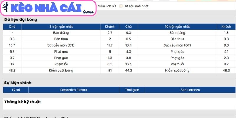 Phong độ Deportivo Riestra