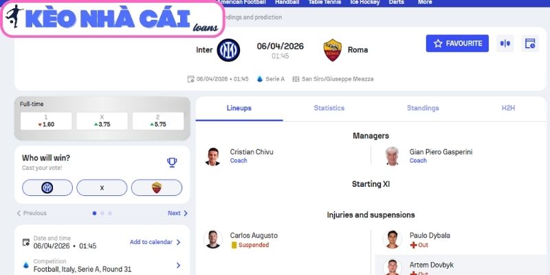 Kèo châu Á trận Inter Milan vs Roma (01:45 ngày 06/04, Serie A)