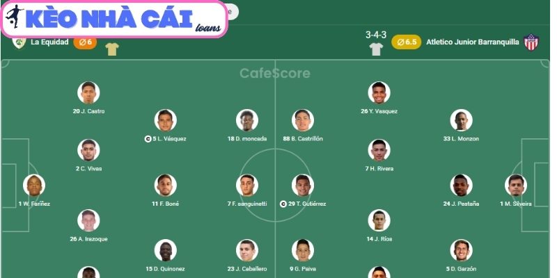 Thông tin lực lượng trận La Equidad vs Atletico Junior Barranquilla (04:10 ngày 30/03)