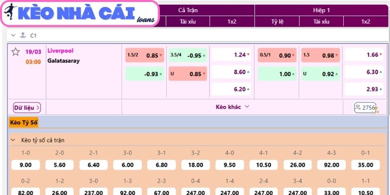 Kèo châu Á trận Liverpool vs Galatasaray (03:00 ngày 19/03, C1)