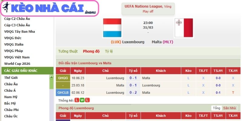 Kèo châu Á trận Luxembourg vs Malta (23:00 ngày 31/03, UEFA Nations League)