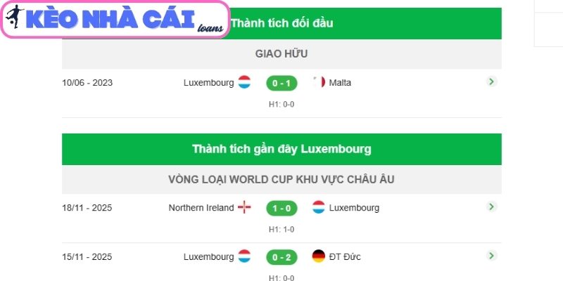 Thông tin lực lượng trận Luxembourg vs Malta (23:00 ngày 31/03, UEFA Nations League)