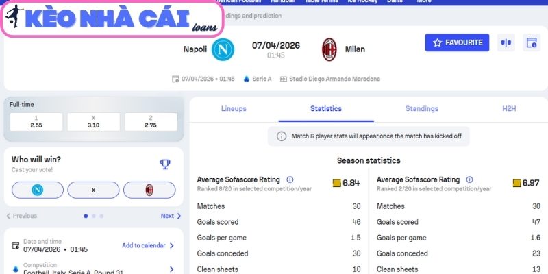 Kèo châu Á trận Napoli vs AC Milan (01:45 ngày 07/04, Serie A)