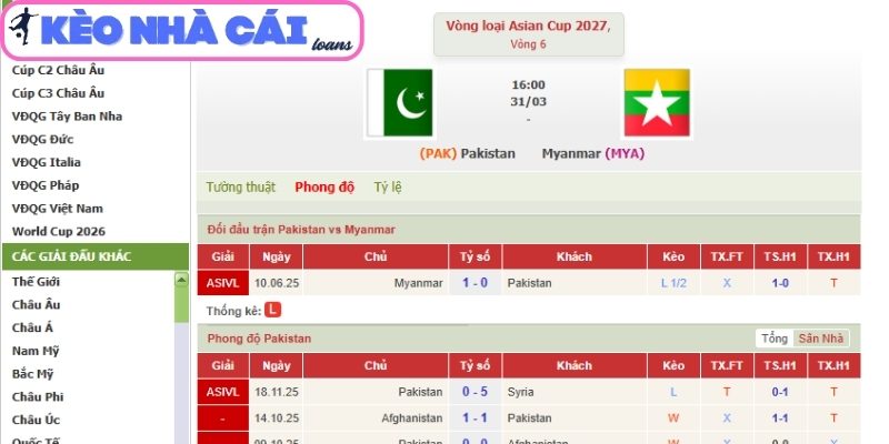 Kèo châu Á trận Pakistan vs Myanmar (16:00 ngày 31/03, Vòng loại Asian Cup 2027)