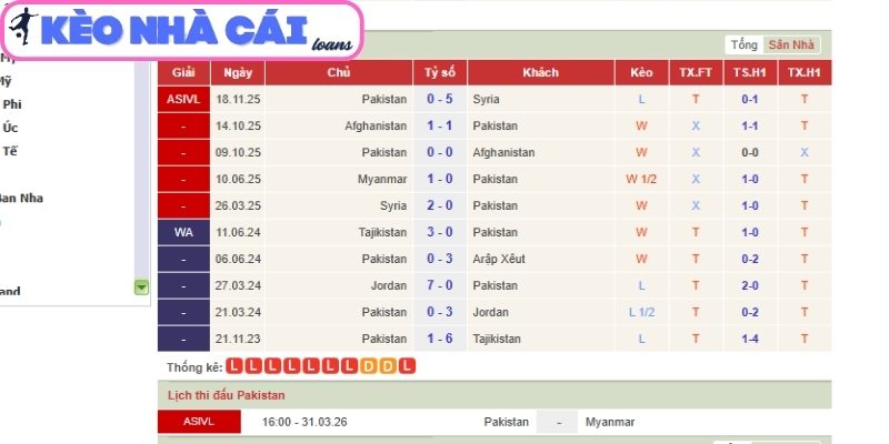 Phong độ Pakistan