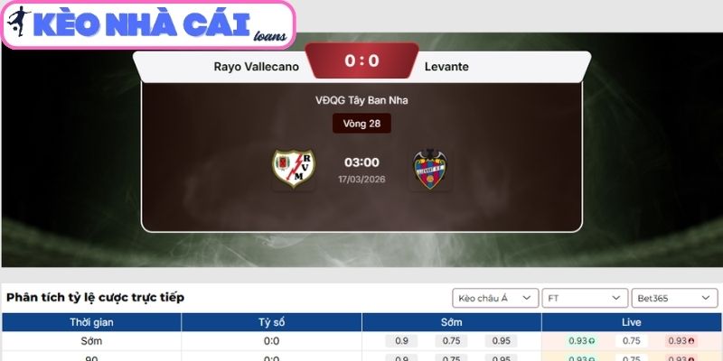 Kèo châu Á trận Rayo Vallecano vs Levante (03:00 ngày 17/03, La Liga)