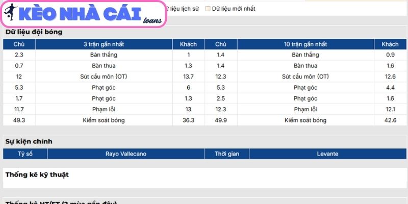 Phong độ Rayo Vallecano