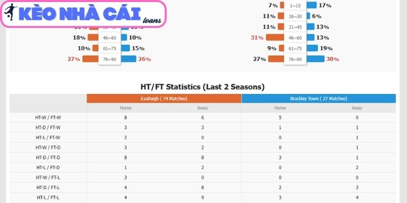 Thông tin lực lượng trận Eastleigh vs Brackley Town (02:45 ngày 11/03, National League Anh)