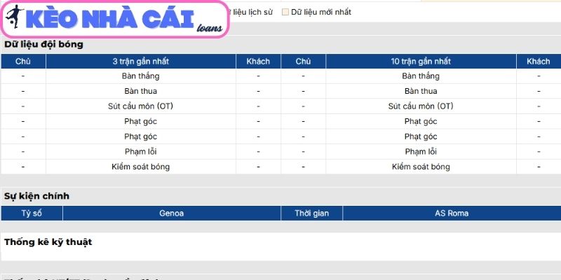 Phong độ Genoa