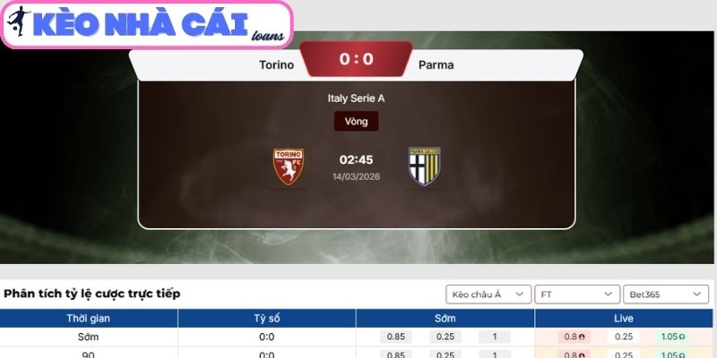 Kèo châu Á trận Torino vs Parma (02:45 ngày 14/03, Serie A)