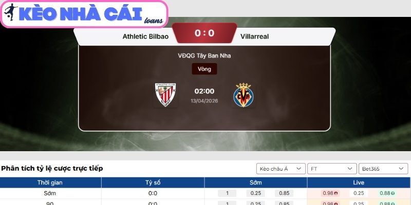 Kèo châu Á trận Athletic Club vs Villarreal (02:00 ngày 13/04, La Liga)