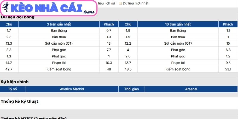 Phong độ Atlético de Madrid gần đây