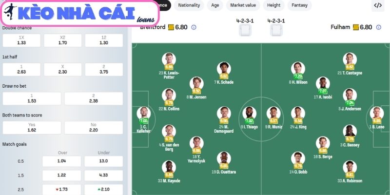 Thông tin lực lượng trận Brentford vs Fulham (18:30 ngày 18/04, Ngoại hạng Anh)