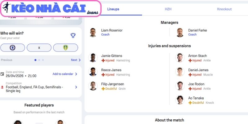 Phong độ Chelsea gần nhất