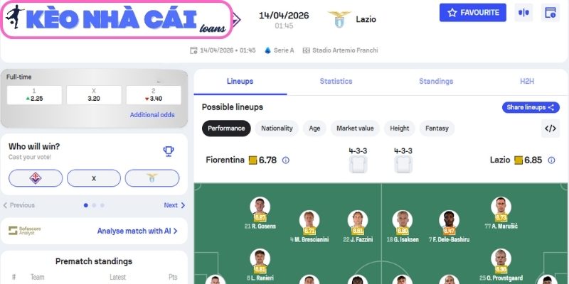 Kèo châu Á trận Fiorentina vs Lazio (01:45 ngày 14/04, Serie A)