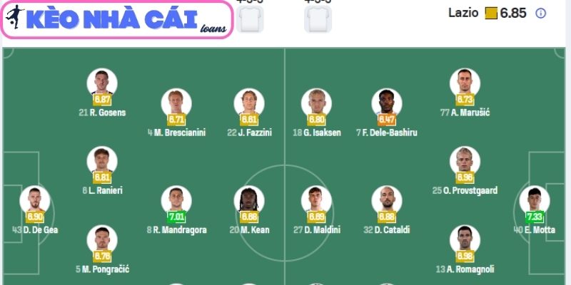 Thông tin lực lượng trận Sunderland vs Fiorentina vs Lazio (01:45 ngày 14/04, Serie A)