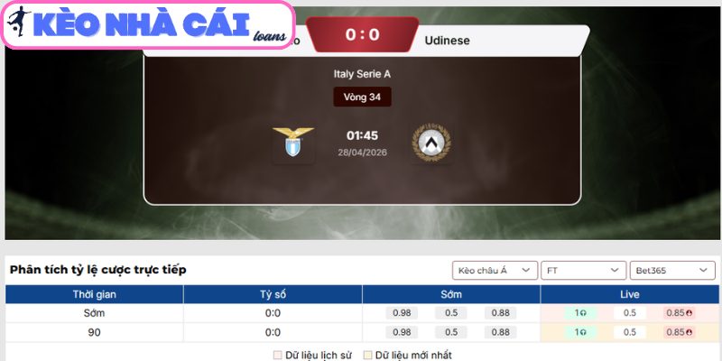 Kèo châu Á trận Lazio vs Udinese (01:45 ngày 28/04, Serie A)