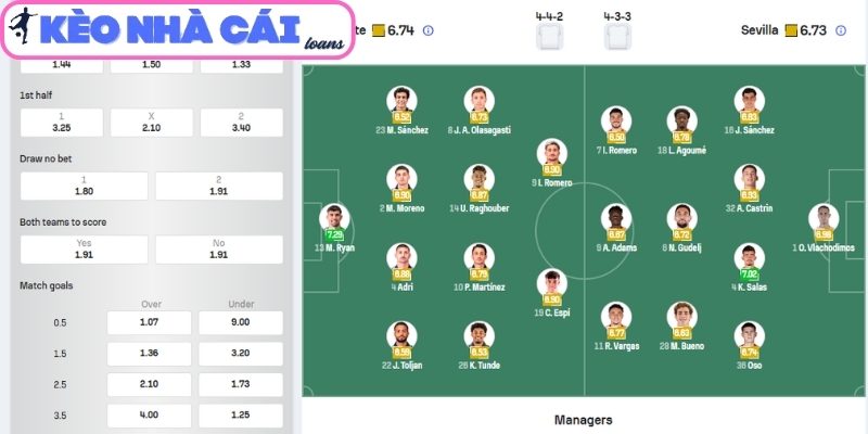 Thông tin lực lượng trận Levante vs Sevilla (00:00 ngày 24/04, La Liga)