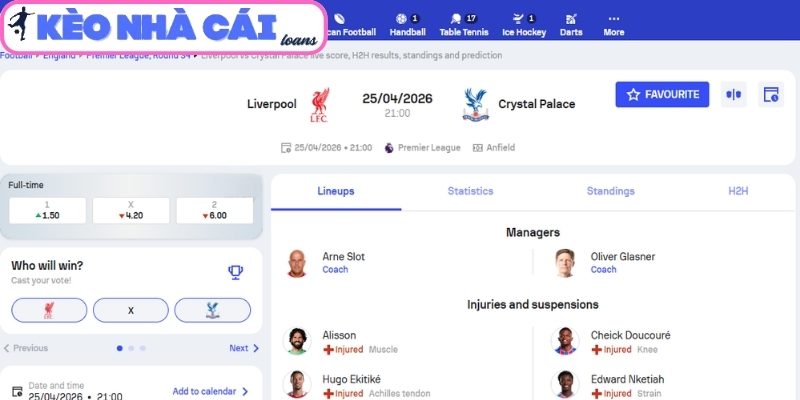 Kèo châu Á trận Liverpool vs Crystal Palace (21:00 ngày 25/04, Ngoại hạng Anh)