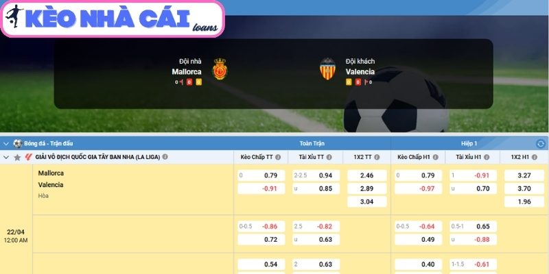 Kèo châu Á trận Mallorca vs Valencia (00:00 ngày 22/04, La Liga)