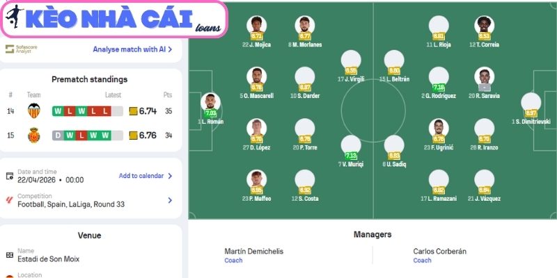 Thông tin lực lượng trận Mallorca vs Valencia (00:00 ngày 22/04, La Liga)