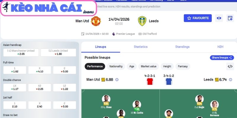 Kèo châu Á trận Manchester United vs Leeds United (02:00 ngày 14/04, Ngoại hạng Anh)