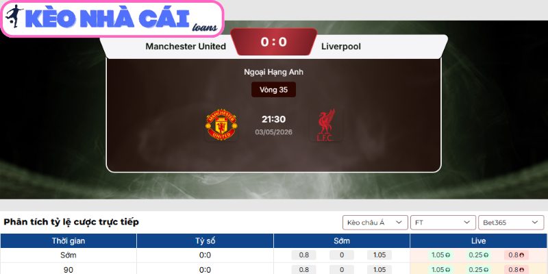 Kèo châu Á trận Manchester United vs Liverpool (21:30 ngày 03/05, Ngoại hạng Anh)