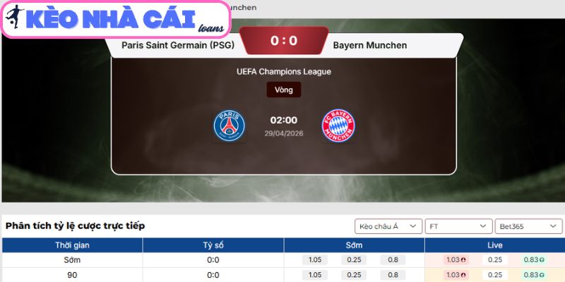 Kèo châu Á trận Paris Saint-Germain vs Bayern Munich (02:00 ngày 29/04, Cúp C1)