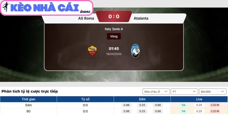 Kèo châu Á trận Roma vs Atalanta (01:45 ngày 19/04, Serie A)