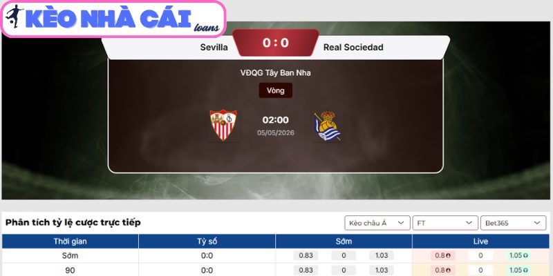 Kèo châu Á trận Sevilla vs Real Sociedad (02:00 ngày 05/05, La Liga)