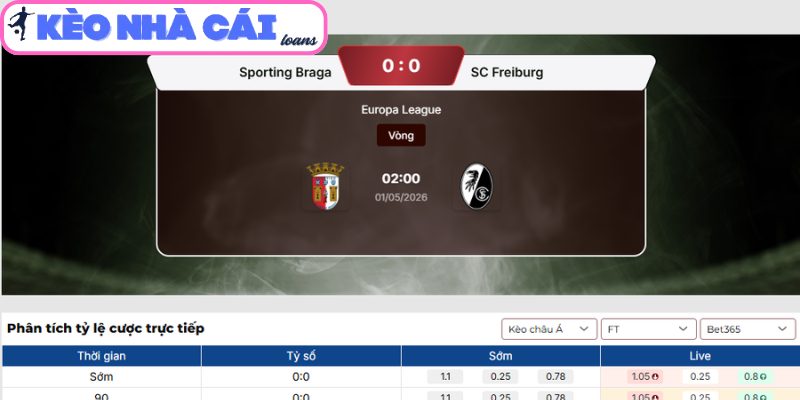 Kèo châu Á trận Sporting Braga vs Freiburg (02:00 ngày 01/05, UEFA Europa League)