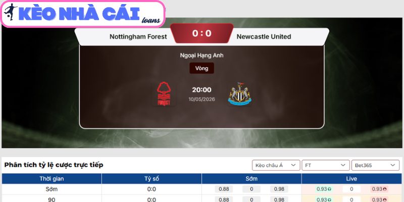 Soi kèo Nottingham Forest vs Newcastle United (20:00 ngày 10/05, Ngoại hạng Anh) 3 Kèo châu Á trận Nottingham Forest vs Newcastle United (20:00 10/05, Ngoại hạng Anh)