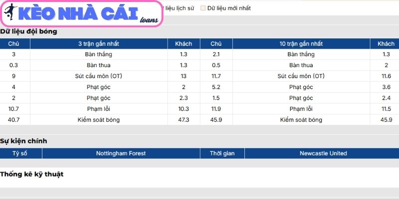 Soi kèo Nottingham Forest vs Newcastle United (20:00 ngày 10/05, Ngoại hạng Anh) 2 Phong độ Nottingham Forest gần nhất